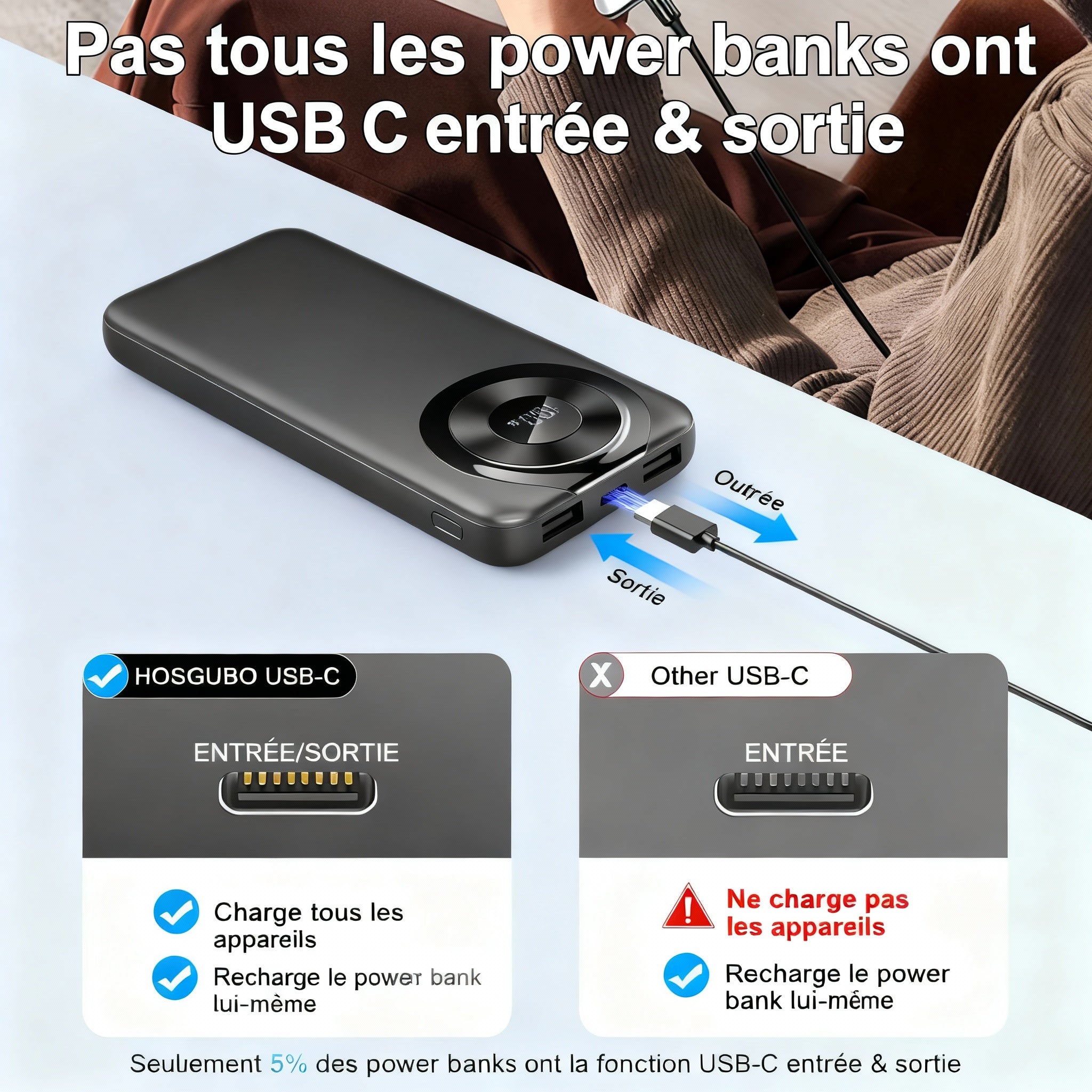 Batterie Externe 10000mAh
